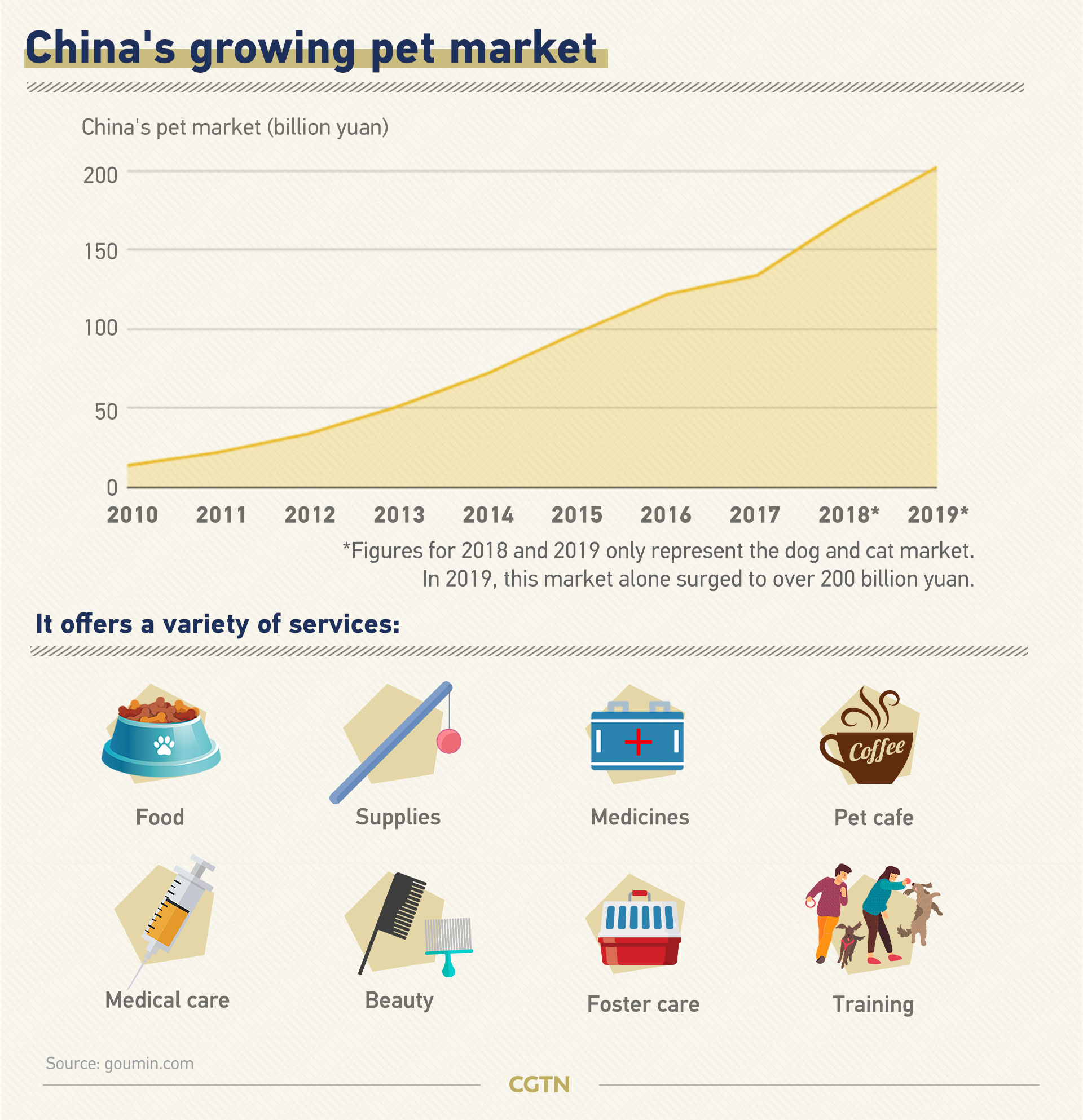 China s Booming Pet Economy 2020 PetPave Make Inroads Into China