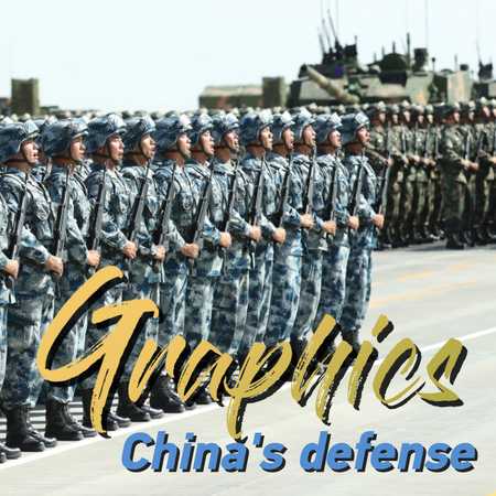 China's defense white paper in graphics Reform, spending and strategy