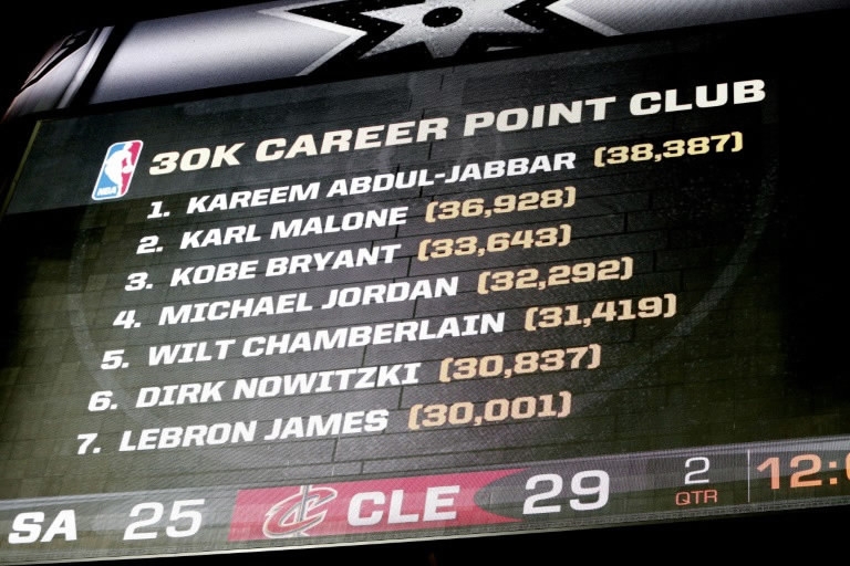 Lebron James becomes youngest to enter NBA's 30,000-point 