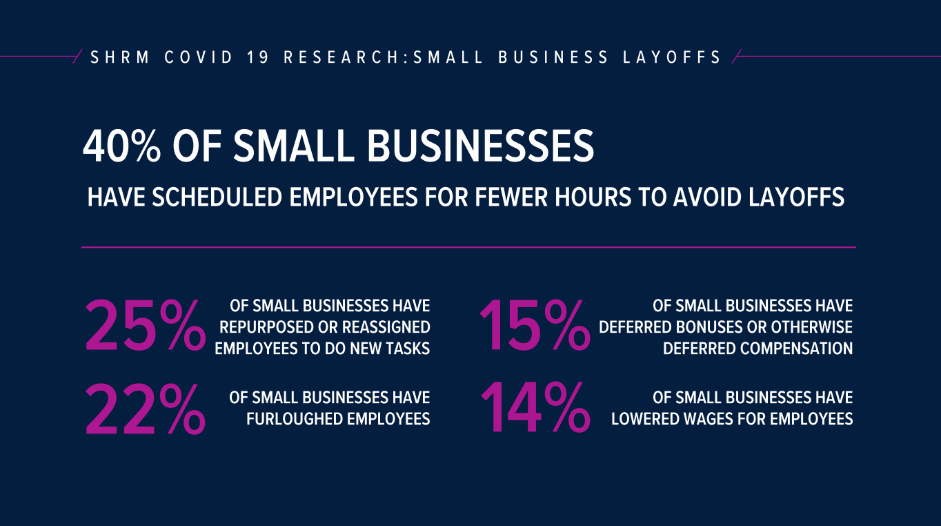 52% of U.S. small businesses predict failure within six months - CGTN