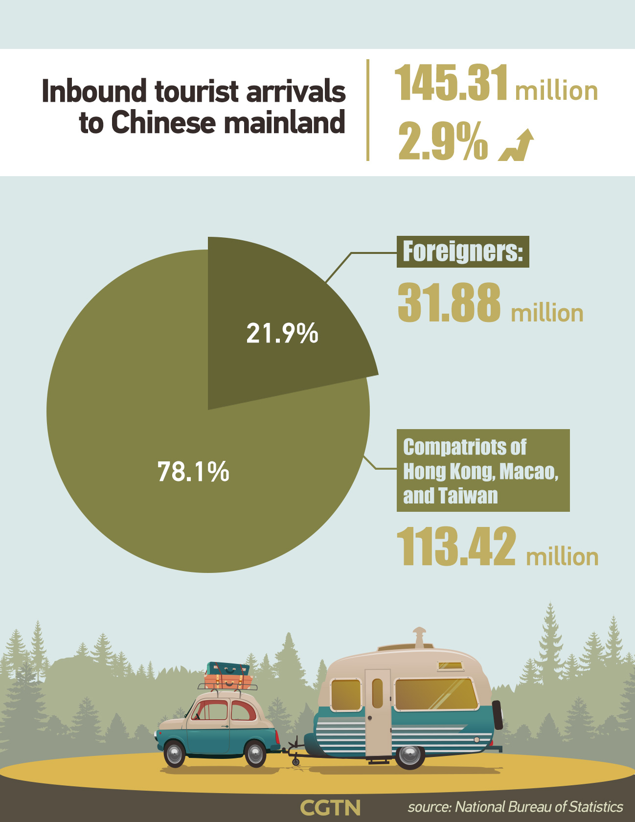 china outbound tourism by destination