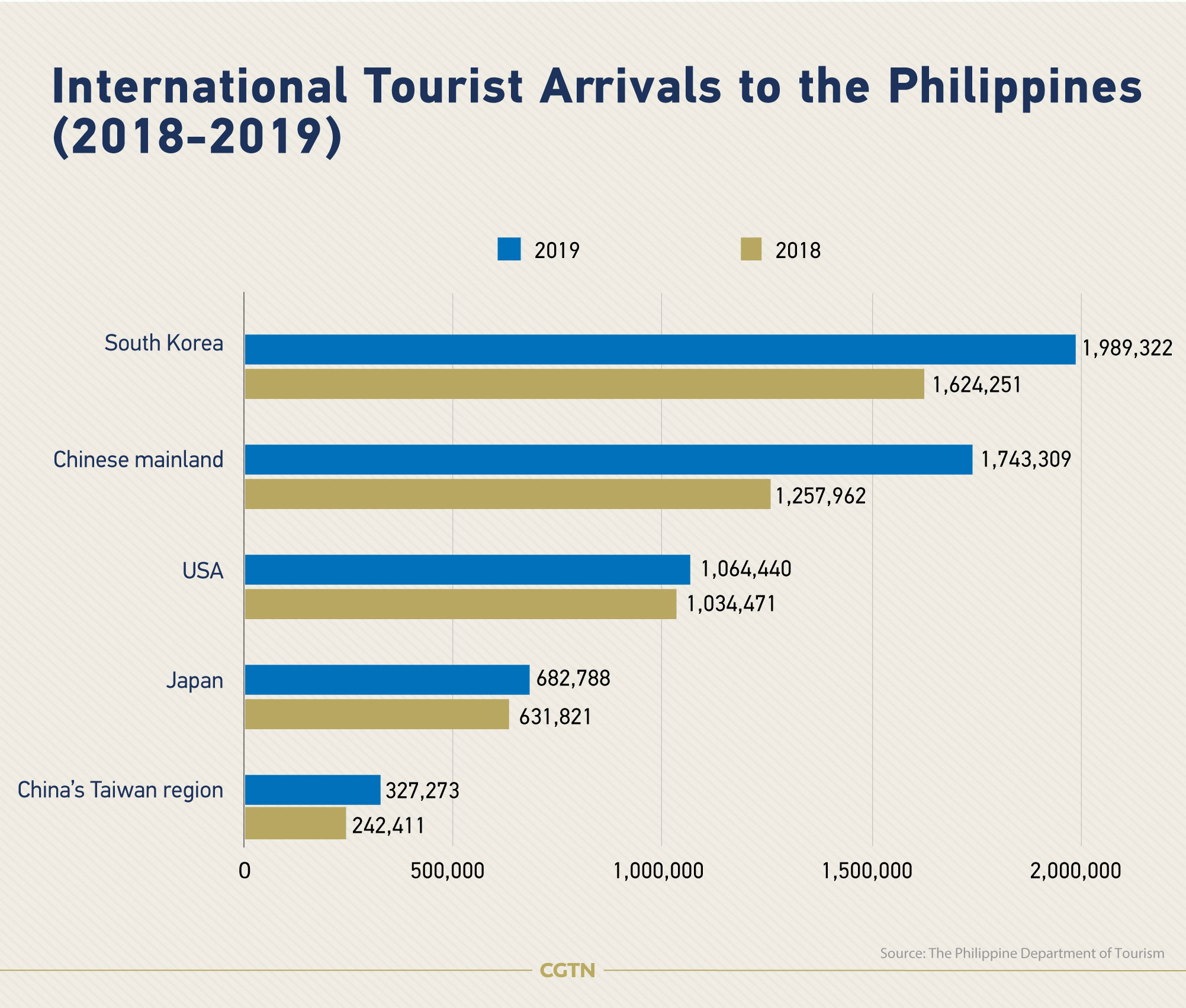 tourism statistics philippines 2019