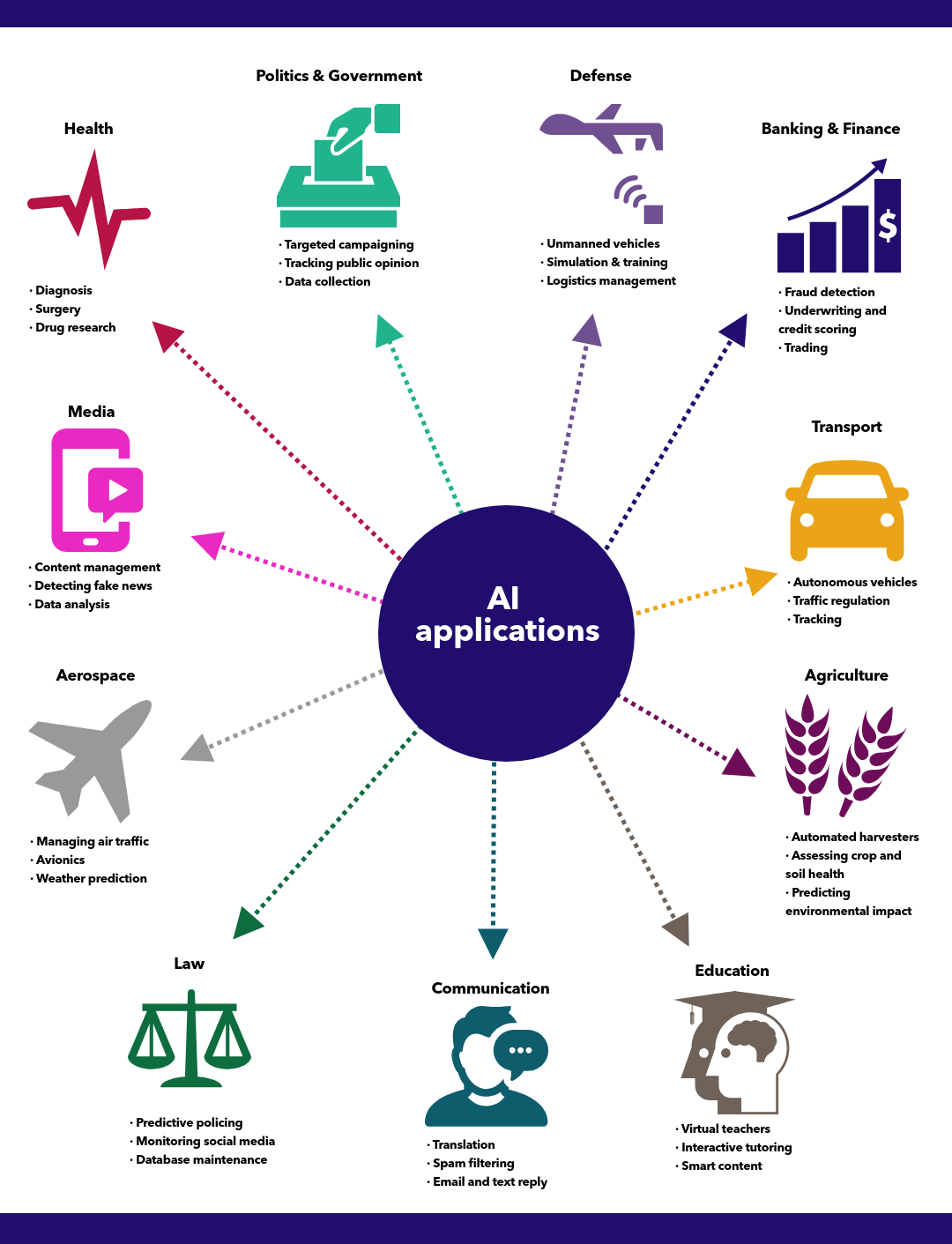 Artificial Intelligence Applications In Daily Life