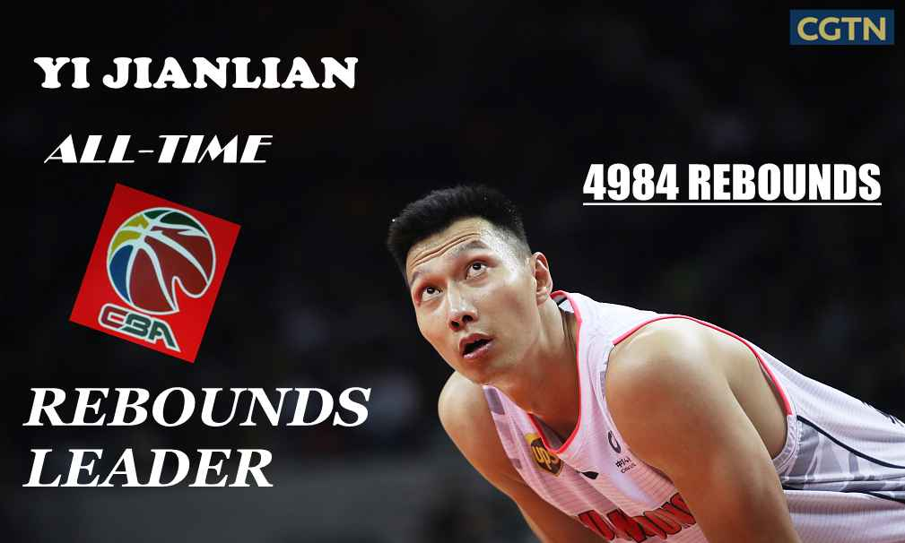 Yi Jianlian becomes first player in CBA history with 10,000 points and  5,000 rebounds - FIBA Asia Champions Cup 2019 