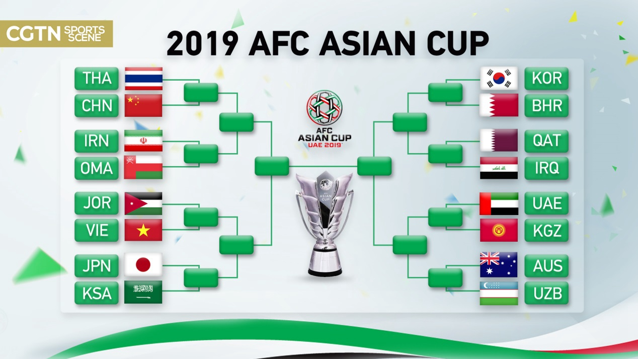 Asian cup 2021 afc AFC Asian