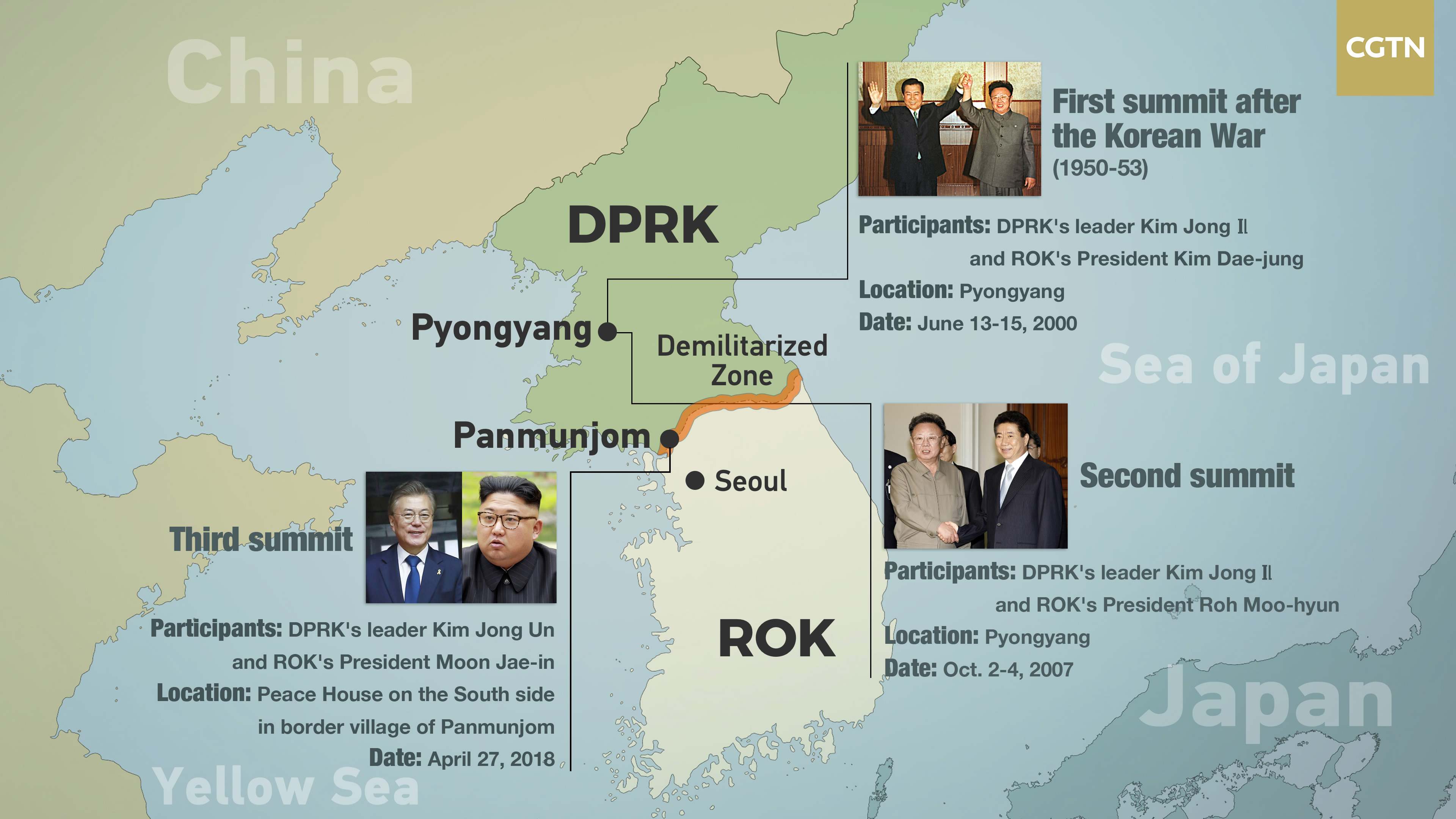 Explainer: Inter-Korean summits - CGTN