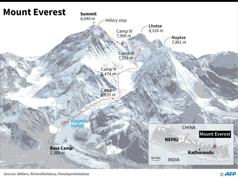 mount-everest-how-to-climb-the-world-s-highest-mountain-how-it-works