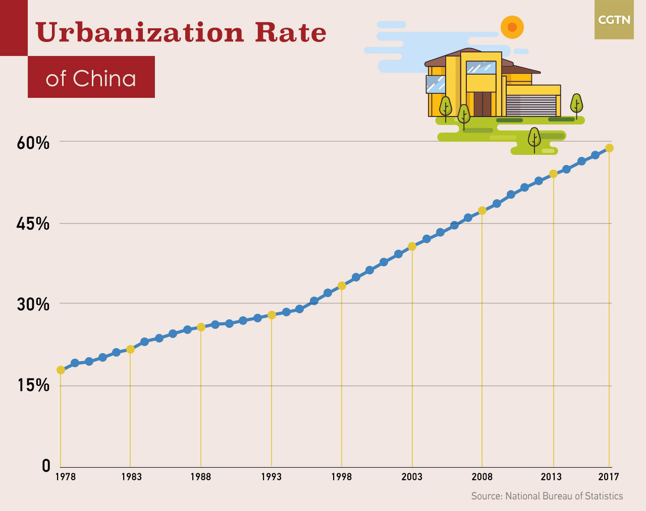china economic growth case study