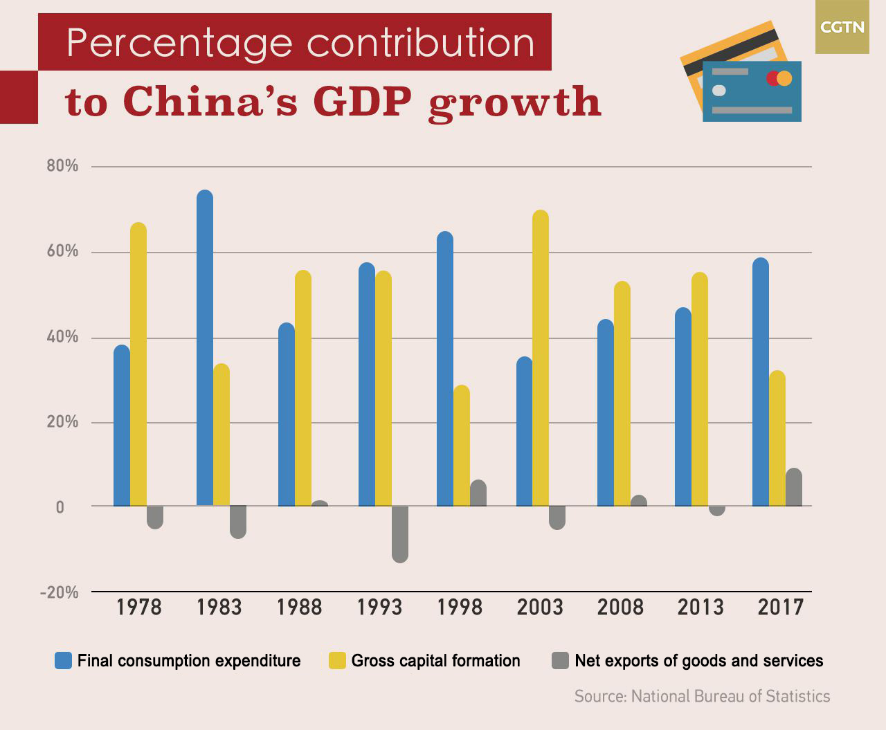 China's 40 Years Historic changes in economic structure CGTN