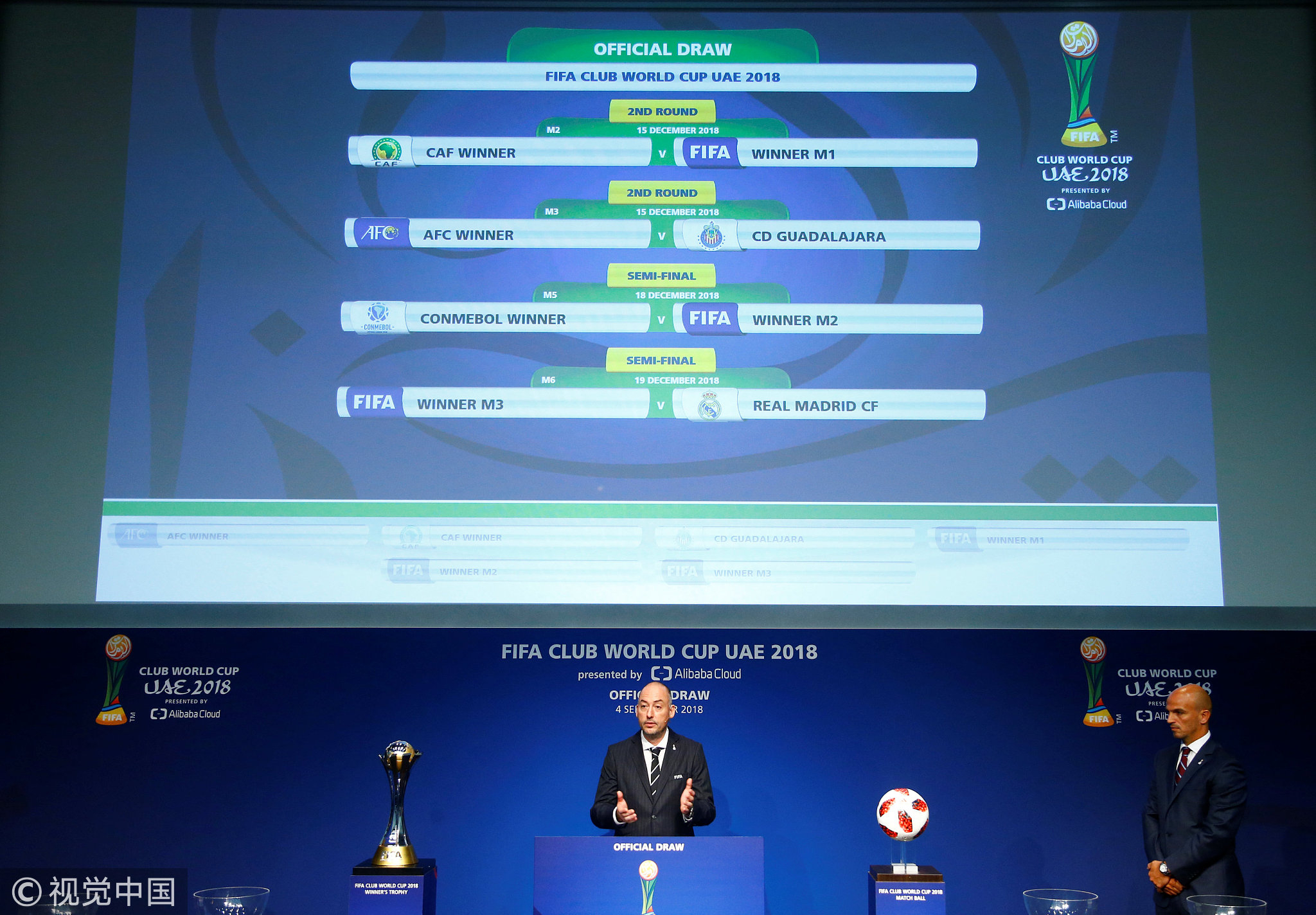 Шага 2018. Group a Official draw.