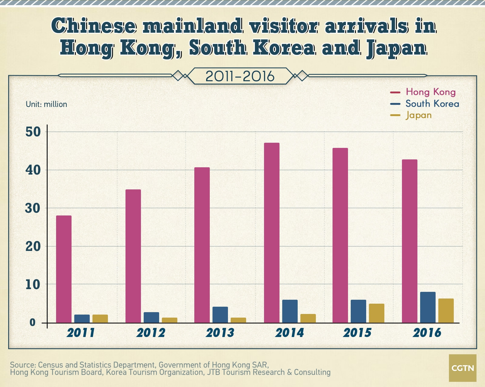 hong kong tourism board statistics