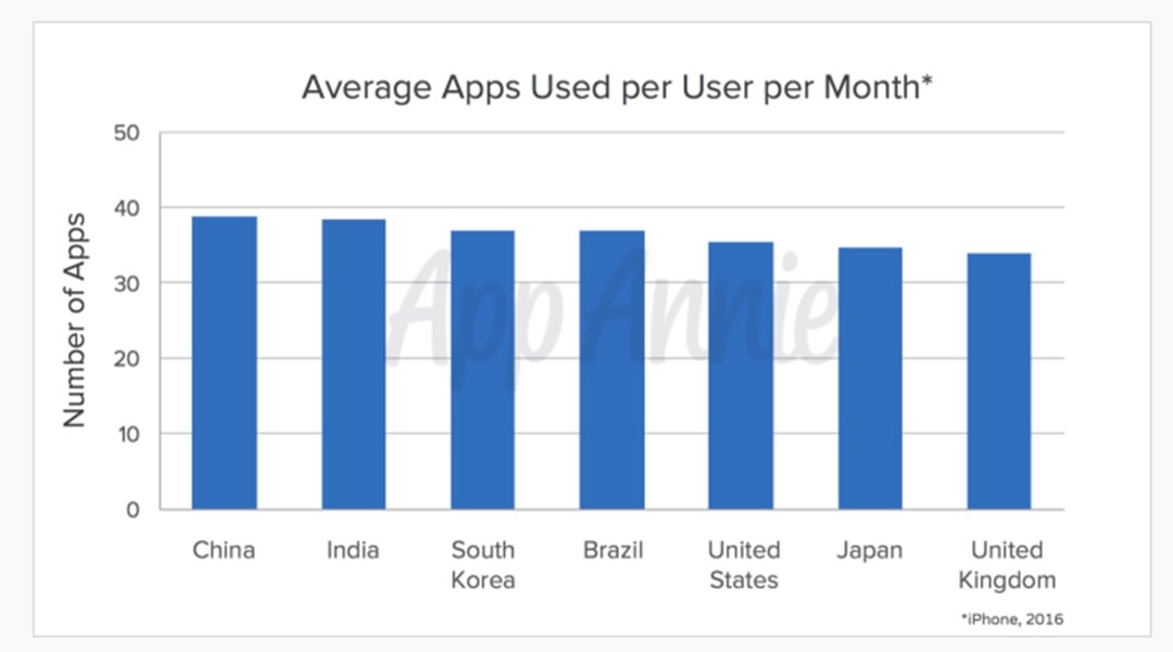 China makes up 40 percent of global iOS app revenue - CGTN