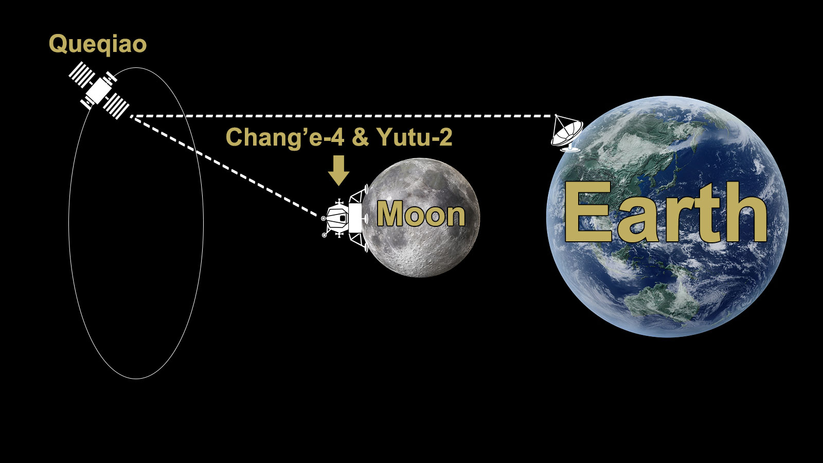 Why China's lunar lander and rover keep 'sleeping' and 'waking up?' - CGTN