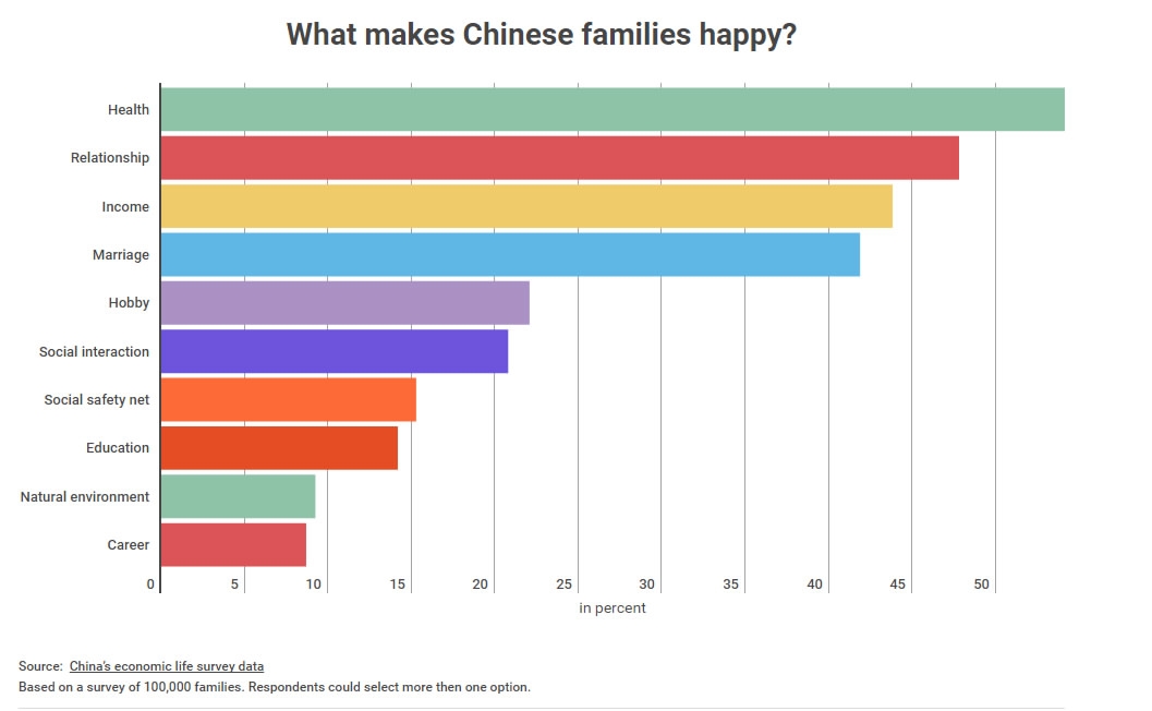 What makes Chinese people happy? CGTN