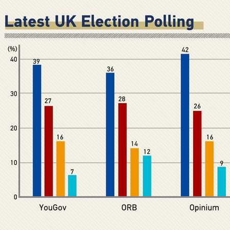 Conservatives Ahead In Latest UK Polls But Volatility High - CGTN