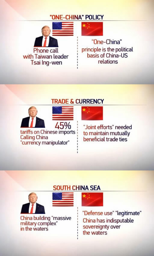 Opinion: President Trump Is Making The World Nervous - CGTN