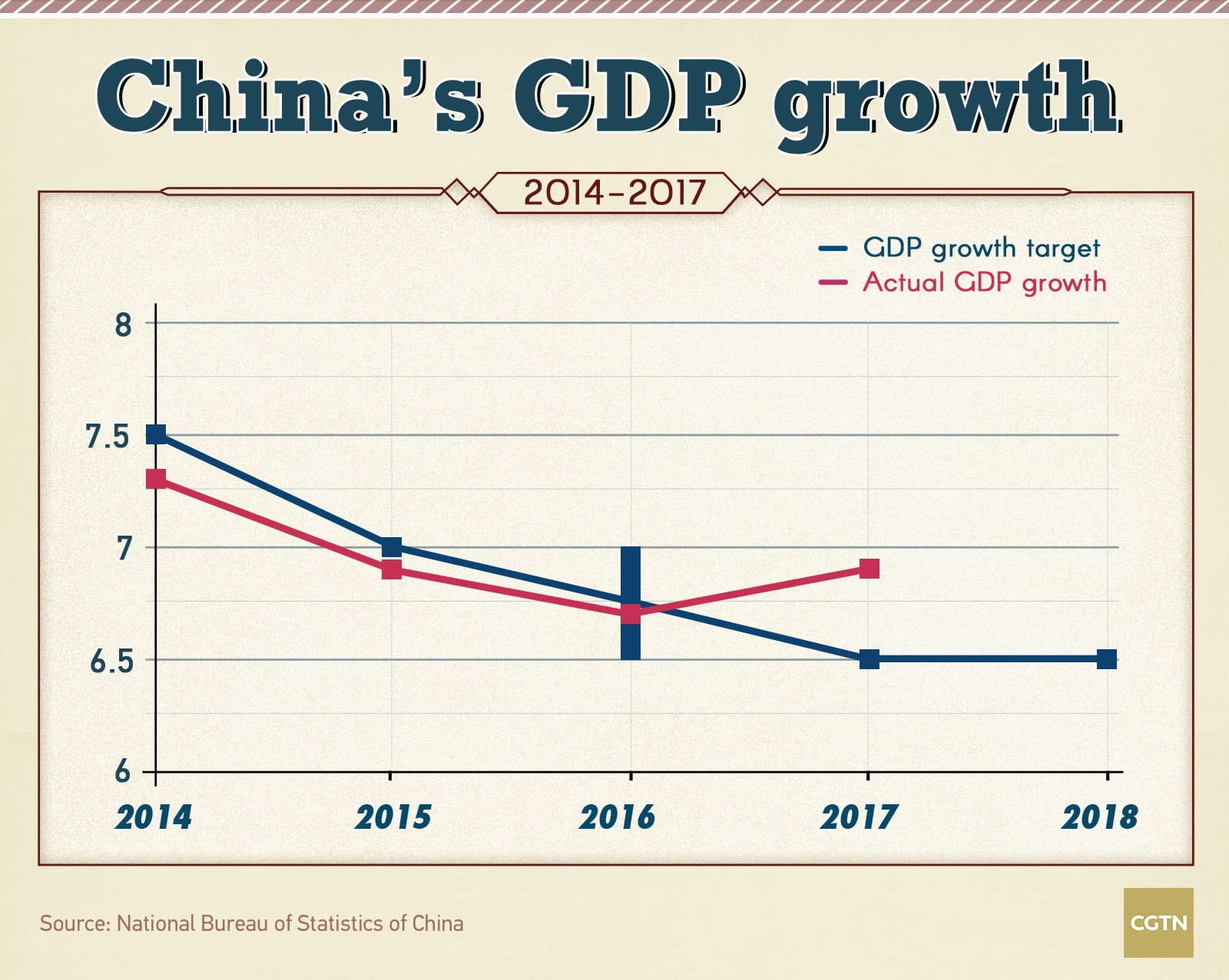 Li sets out China's 2018 development path in government work report - CGTN