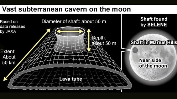Researchers discover moon cave, potential astronauts' base - CGTN