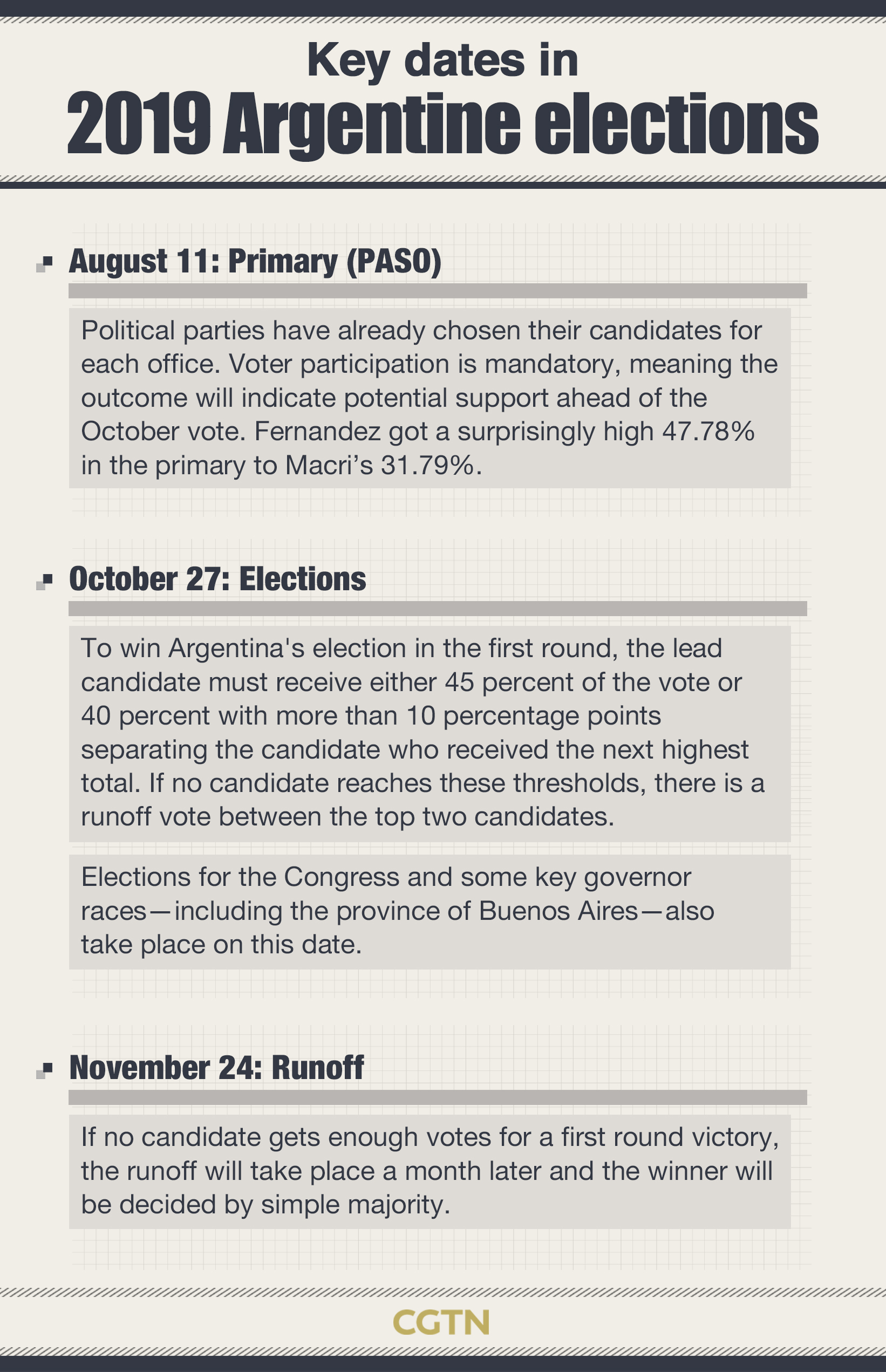 Explaining Argentina elections in graphics CGTN