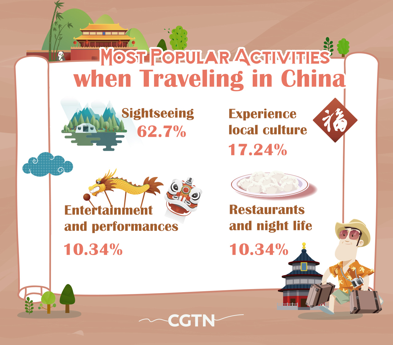inbound tourism to china
