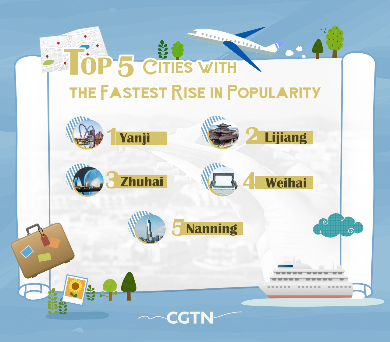 2019 China inbound tourism facts & figures report CGTN