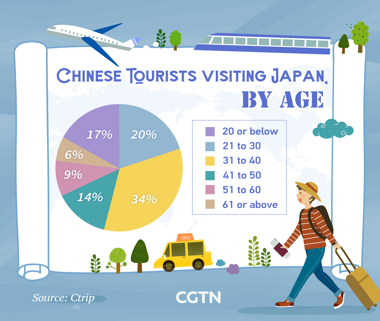 china vs japan tourism