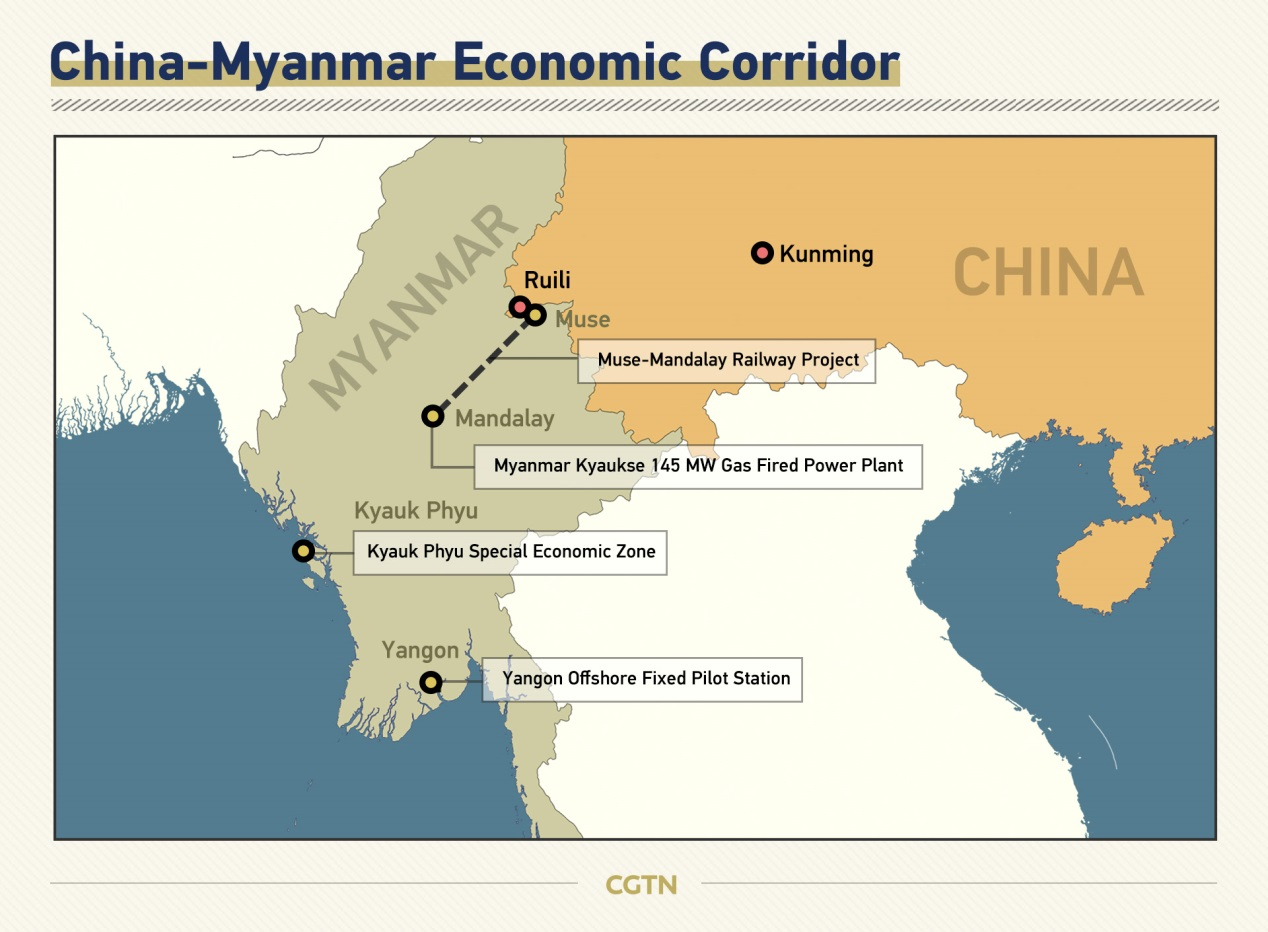 How Does The Bri Bear Witness To China And Myanmar S Friendship Cgtn
