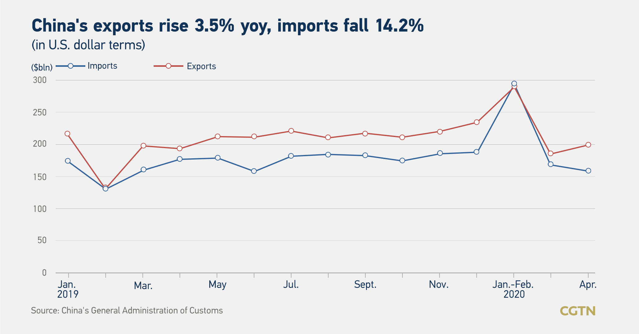 china import export
