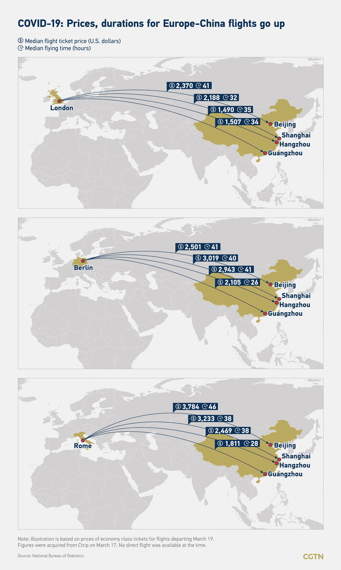 Airfare trends can serve as early warning for coronavirus outbreaks CGTN