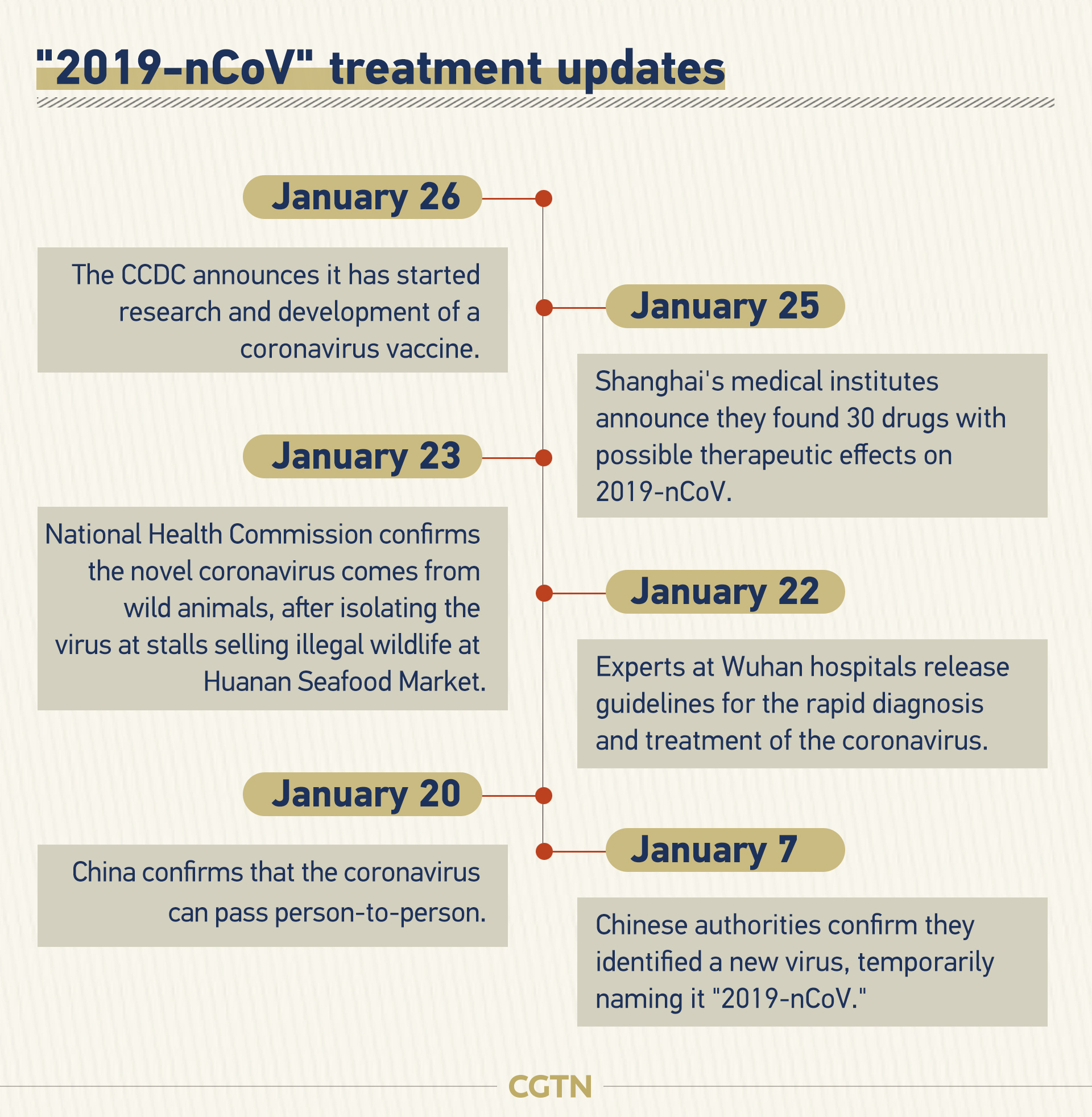 '2019-nCoV' cures underway in China - CGTN1920 x 1964