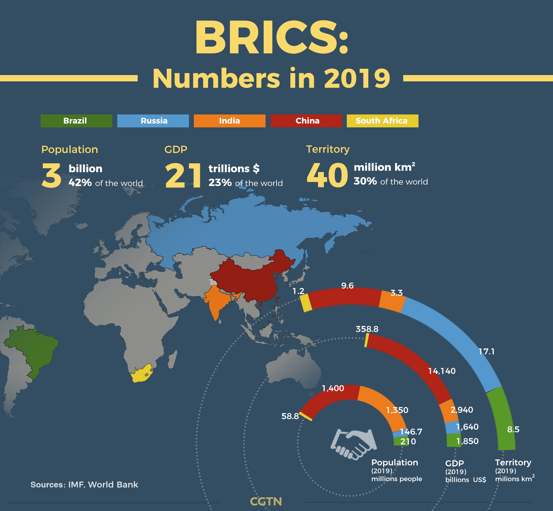 Graphics As first golden BRICS decade ends, a second begins CGTN