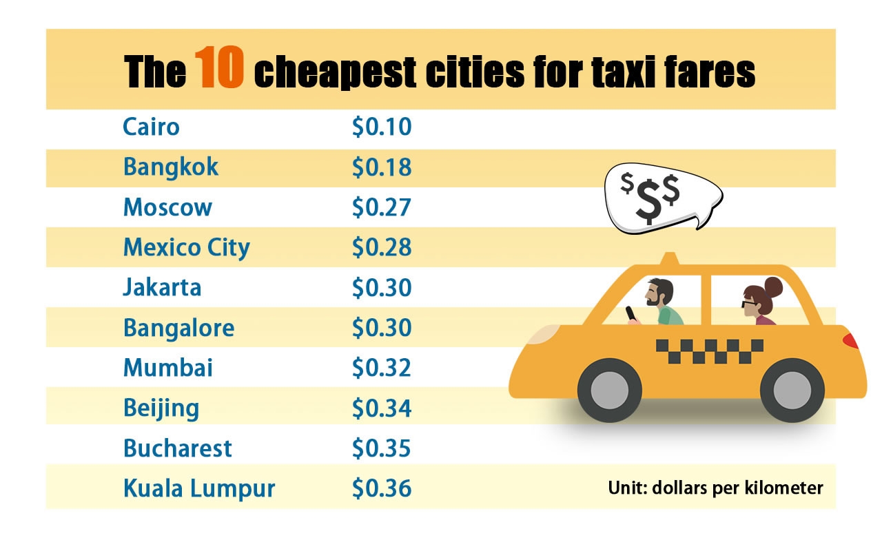 Стоимость Такси В Дубае