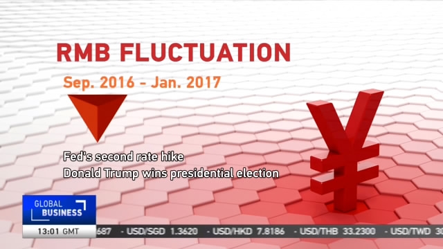 Yuan Exchange Rate A Review On Yuan S Two Year Fluctuation Since Reform Cgtn