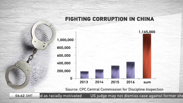 Fighting Corruption: China's Anti-graft Efforts Since 18th CPC National ...