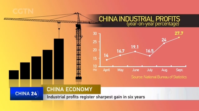 China Economy: Industrial Profits Register Sharpest Gain In Six Years ...